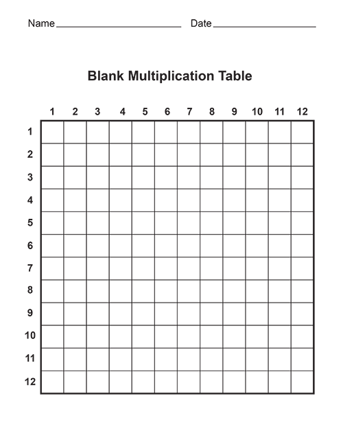 Free Printable Multiplication Worksheets