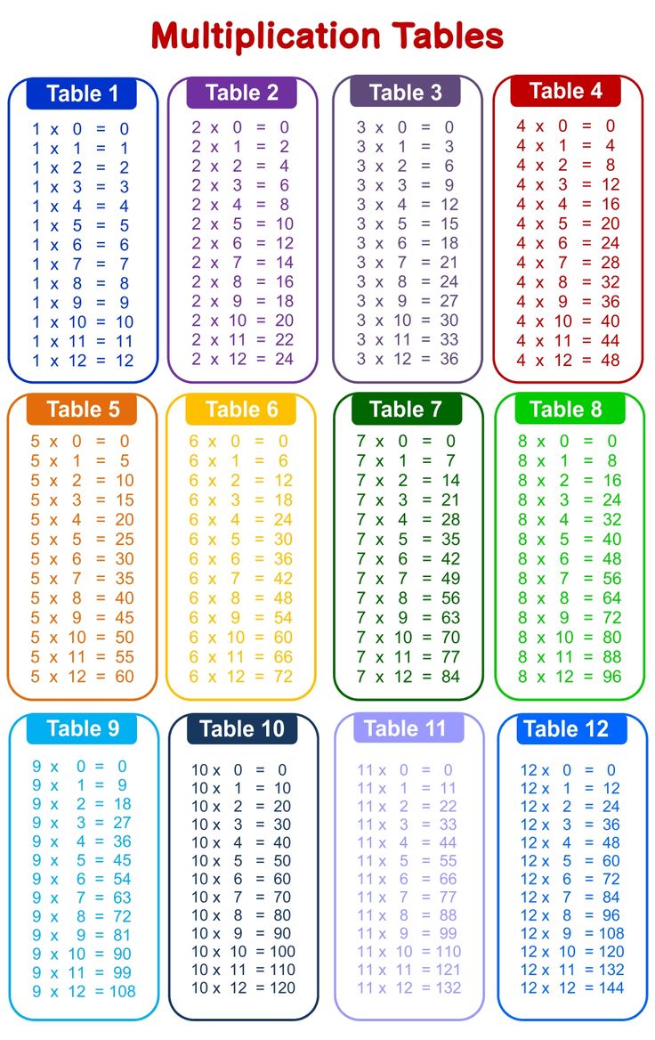 Time Tables Multiplication Chart 20 - 10 Free PDF Printables ...