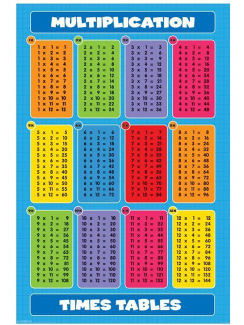 times table charts free