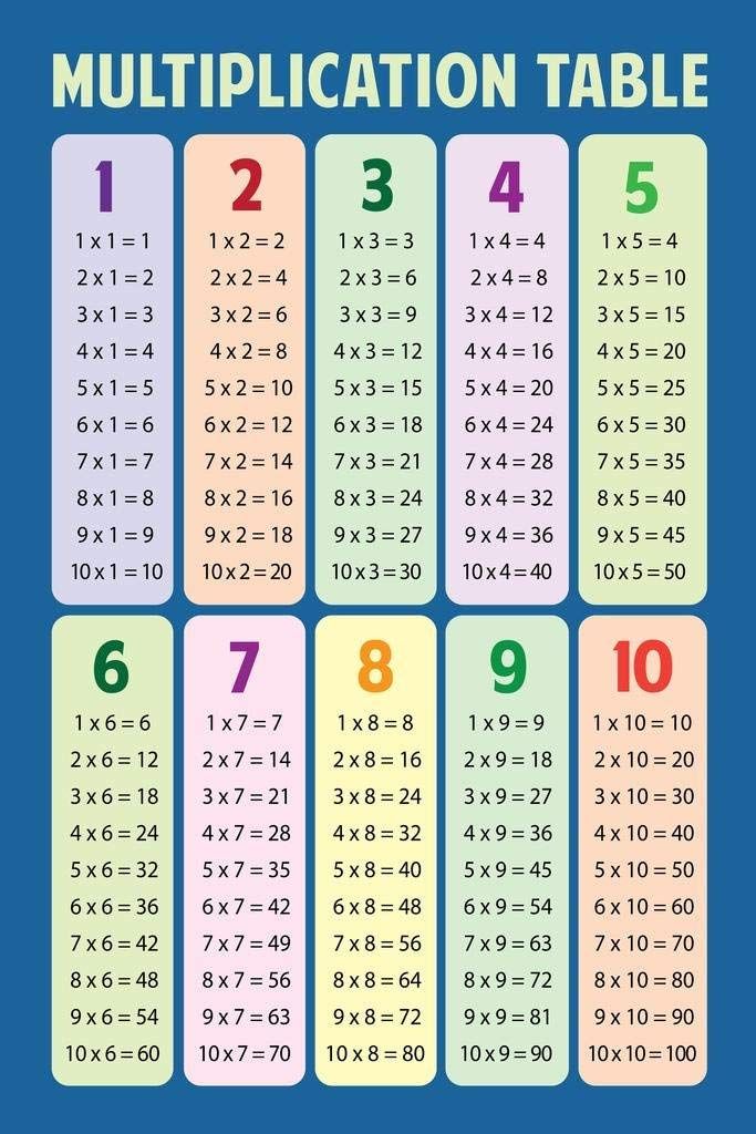 Cheap Multiplication Chart Print, Find Multiplication Chart Print ...