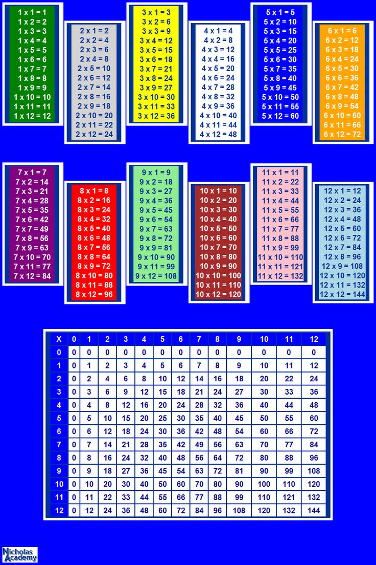 Colorful Multiplication Poster Printable Times Table Poster Chart ...