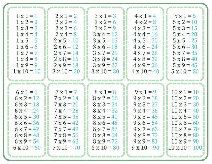 printable multiplication table pinterest