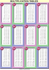 Online help with Mathematics - Downloadable Resources for ...