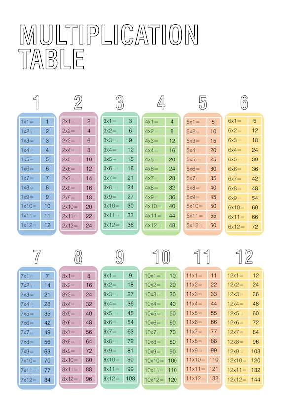 Multiplication Table Fill in the Blank, Times Table Poster, at ...