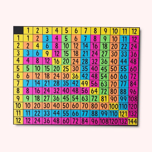 My Math Resources - FREE Multiplication Table Poster