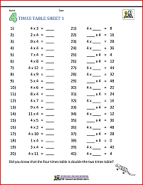 Multiplication Table Worksheets Grade 3