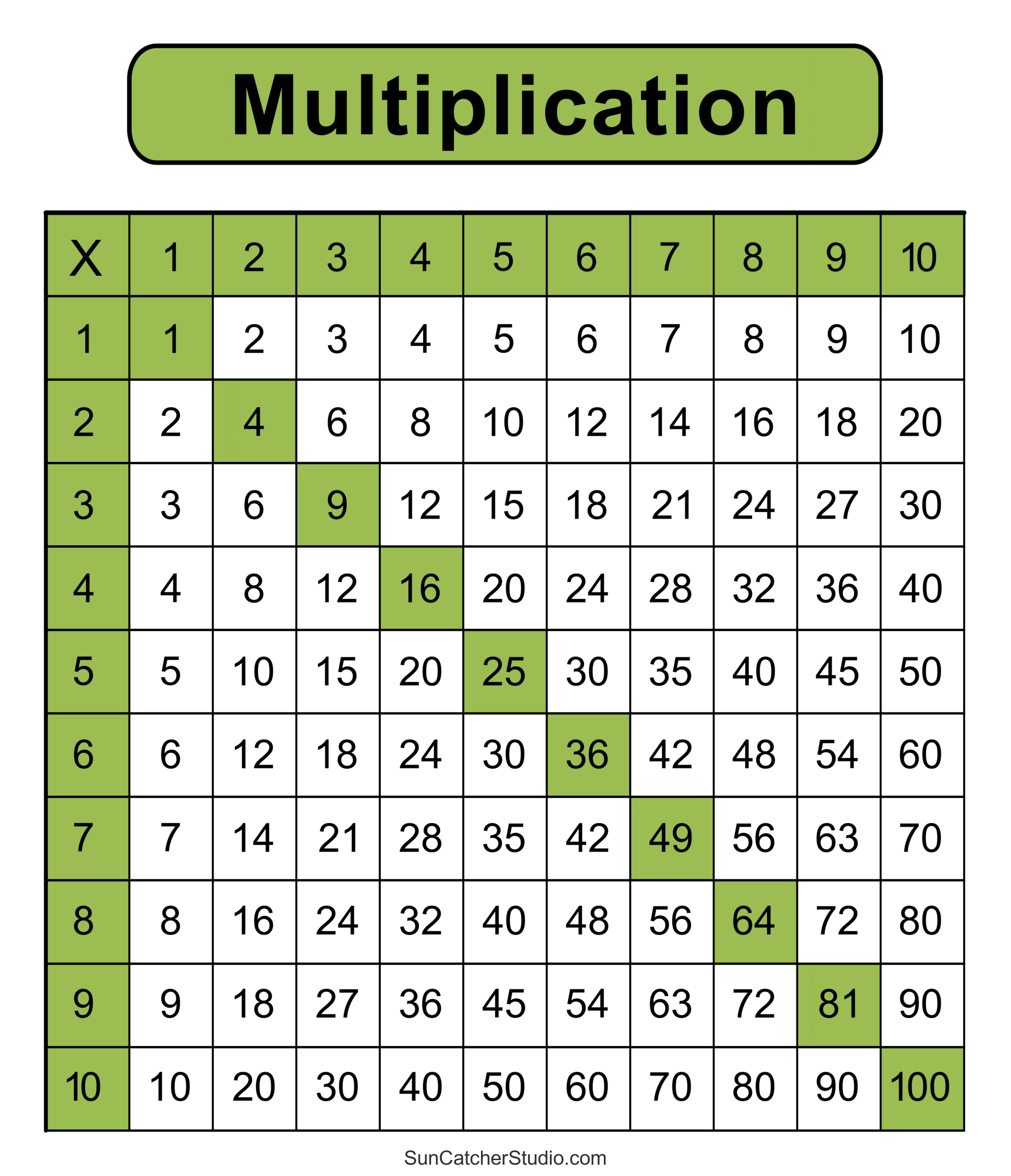 printable multiplication table small
