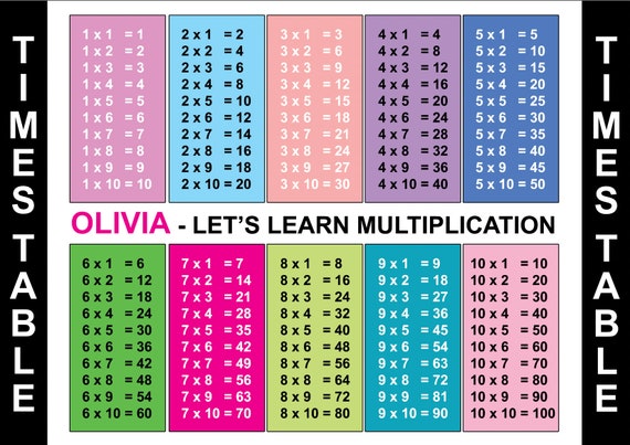 Personalised Name Large &amp; Small Posters Print Kids School Learning ...