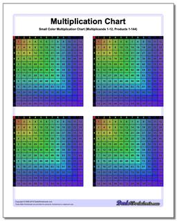 printable multiplication table small