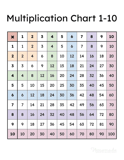 Multiplication Charts Free Printable Times Table PDFs 1 12 1 15 Multiplication Charts Free Printable Times Table PDFs 1 12 1 15