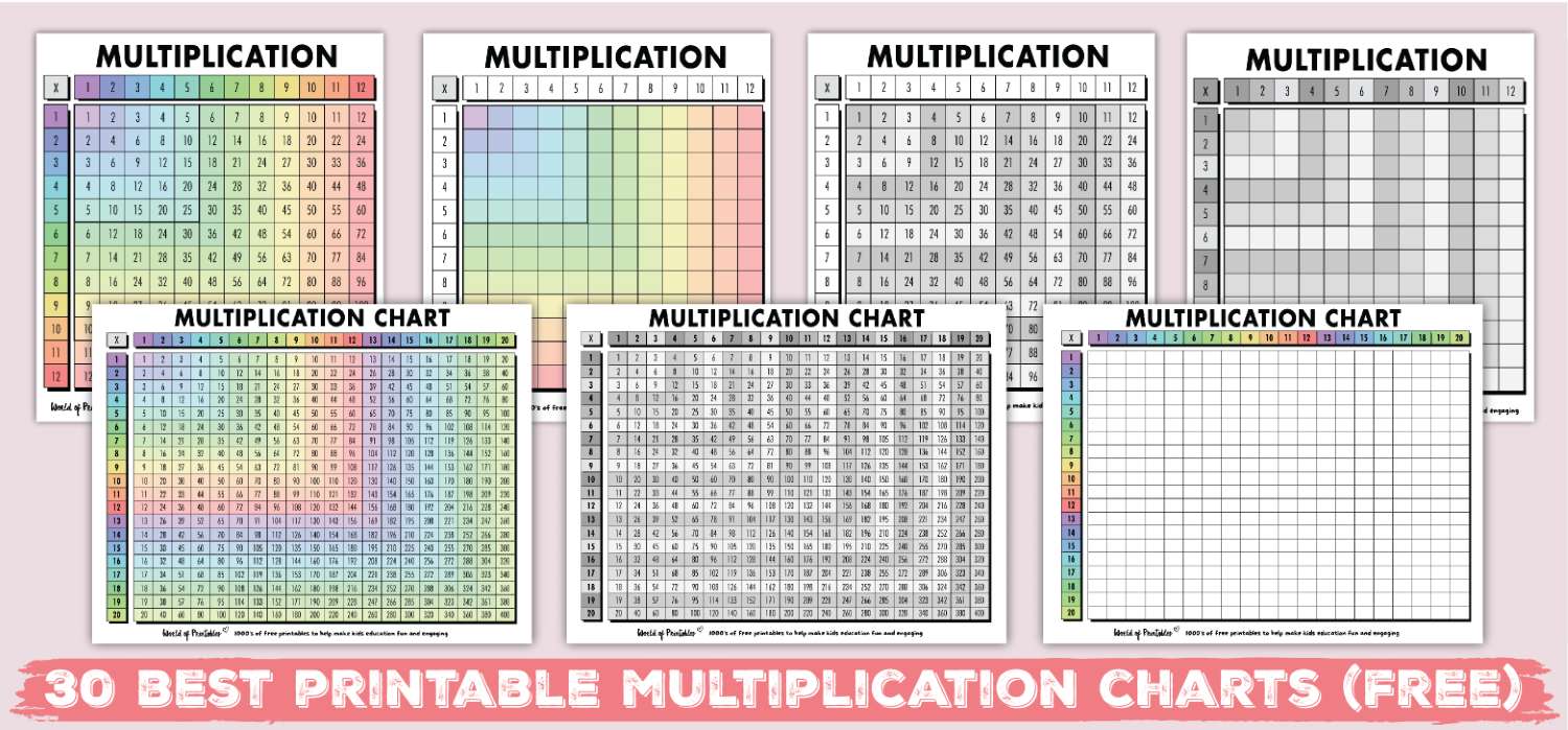 Multiplication Charts Free Printable Times Table PDFs 1 12 1 15 Multiplication Charts Free Printable Times Table PDFs 1 12 1 15