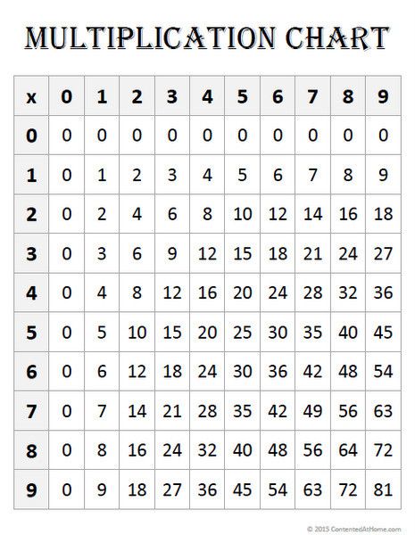 printable multiplication table small