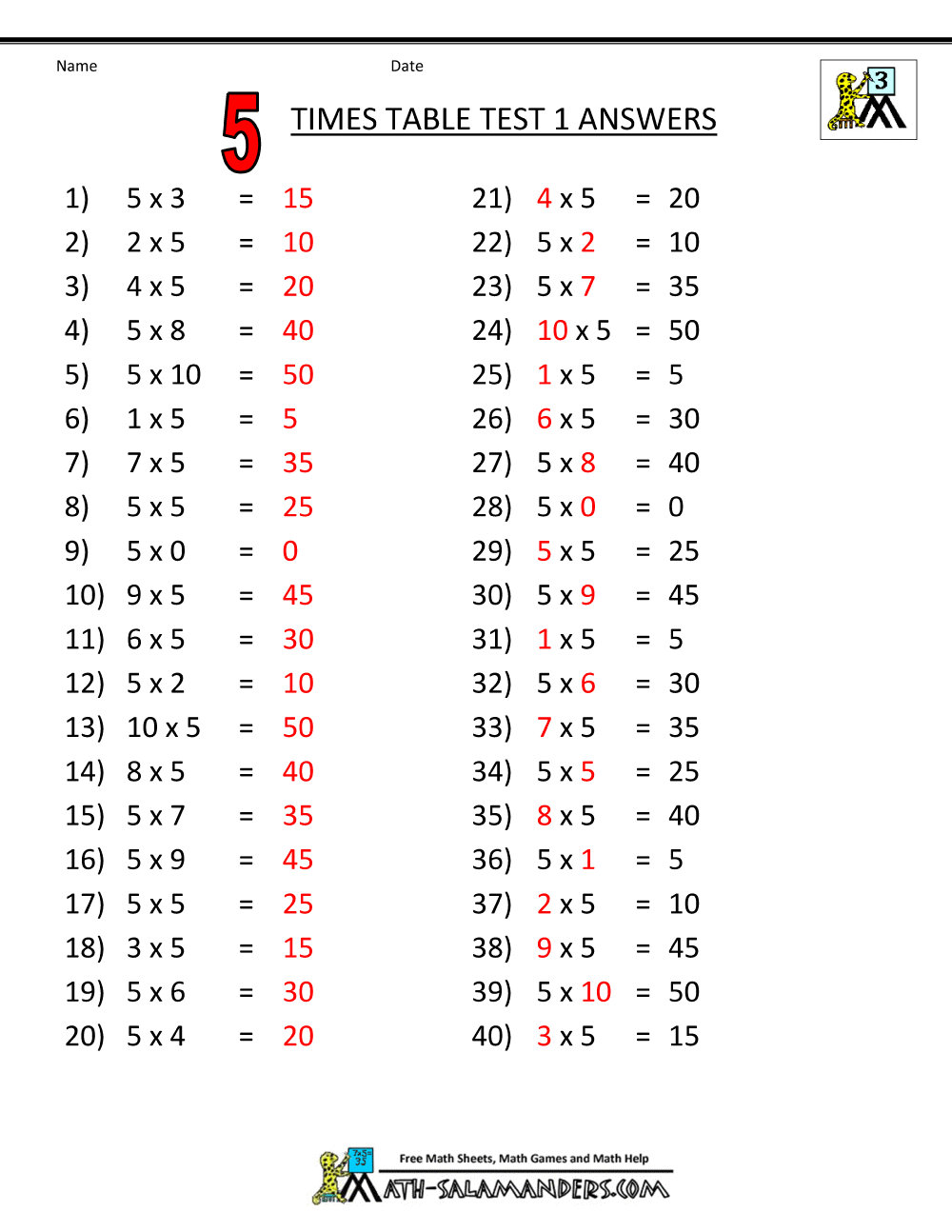 Pin page