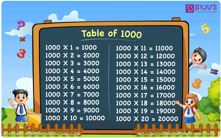 printable multiplication table up to 1000