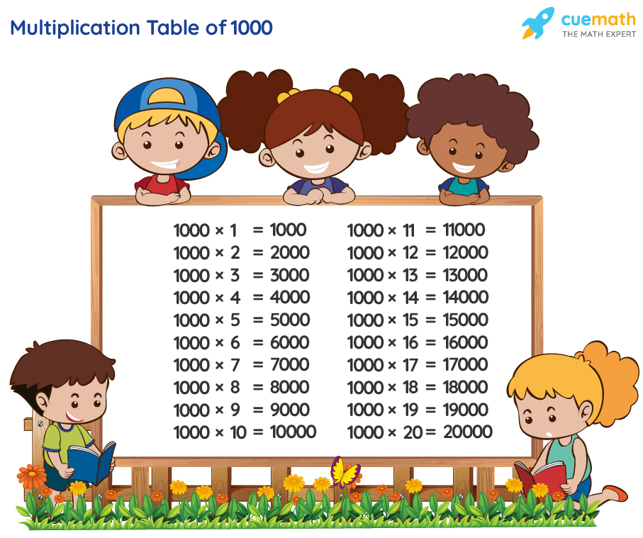 Table of 1000 - Learn 1000 Times Table | Multiplication Table of 1000