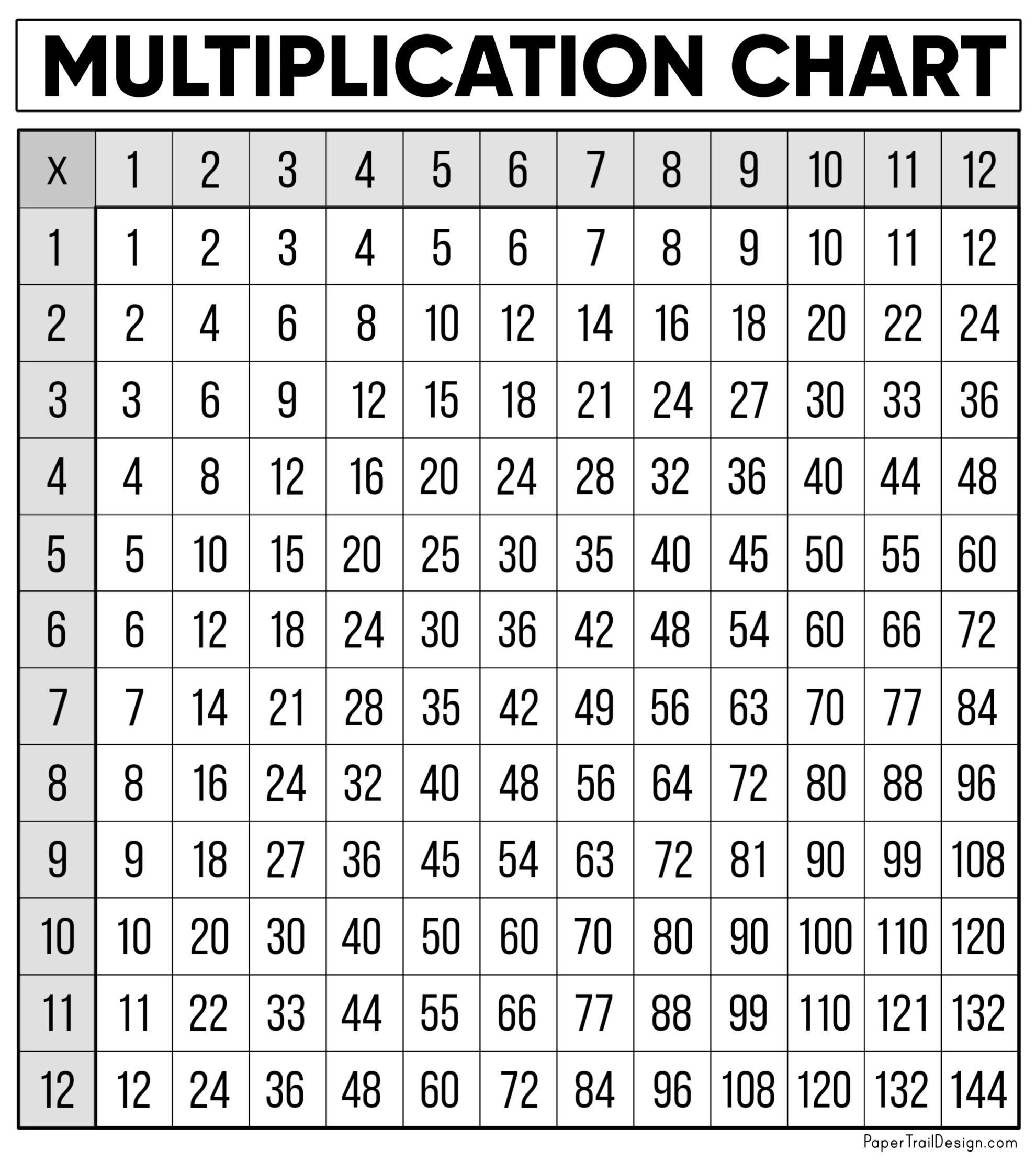 printable multiplication table up to 12