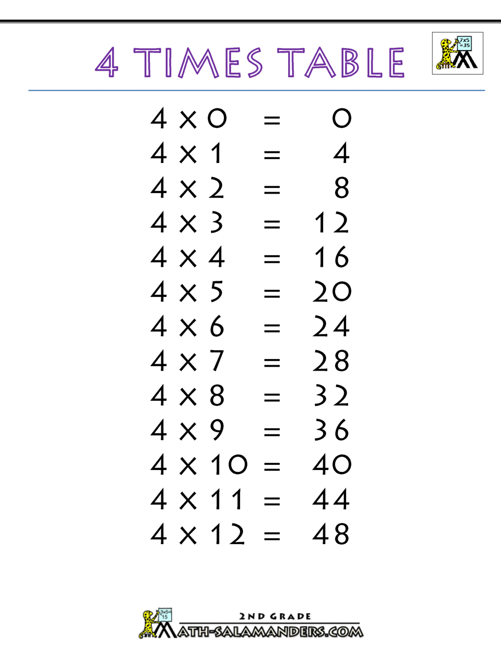 printable multiplication table up to 12