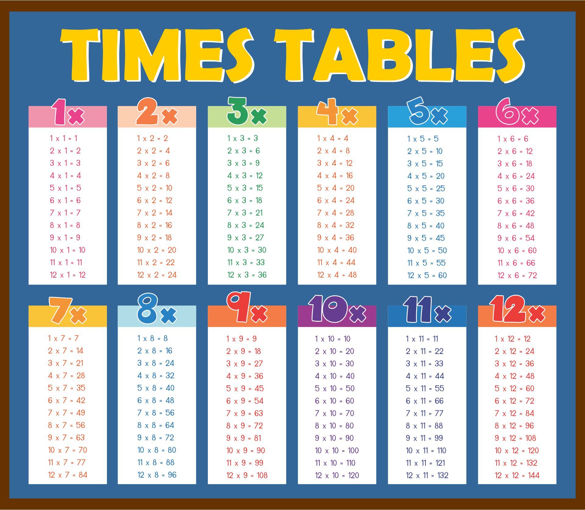 printable multiplication table up to 12