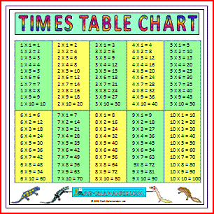 printable multiplication table up to 12