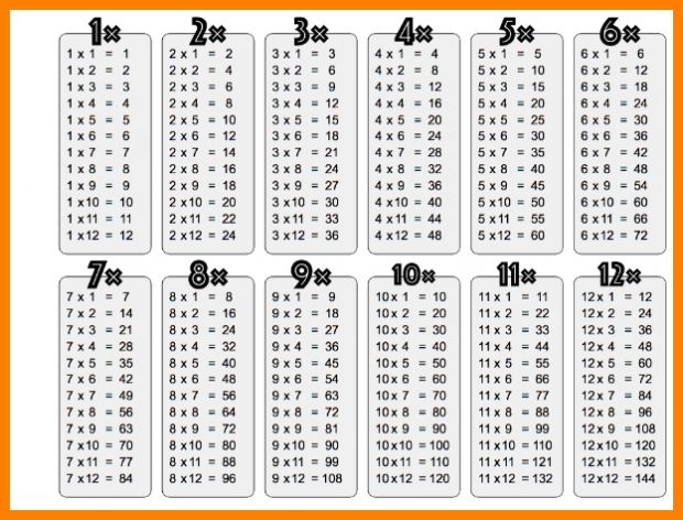 printable multiplication table up to 12