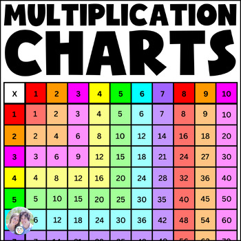 FREE Printable Multiplication Chart - Printable Multiplication Table