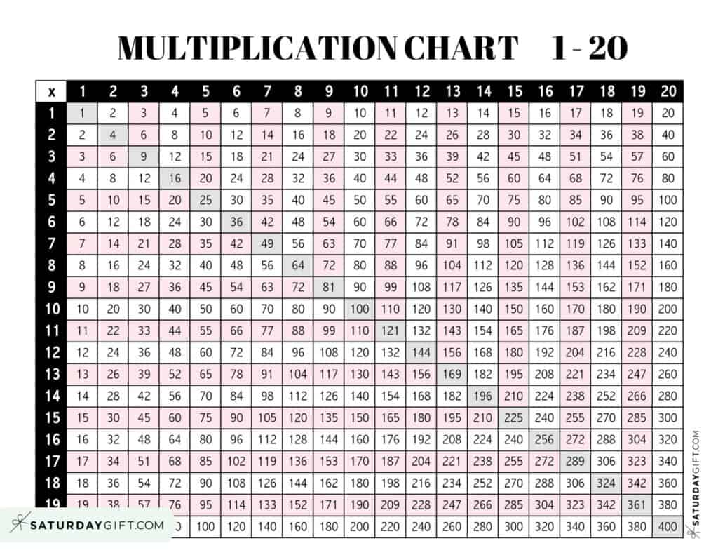 Multiplication Chart 1 to 20 - Cute &  Free Printables | SaturdayGift