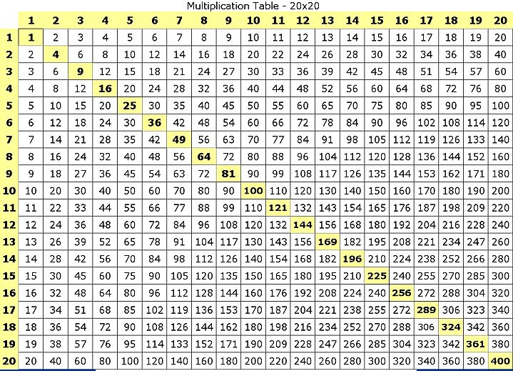 Blank Printable Multiplication Table Chart 1 to 20 PDF Free