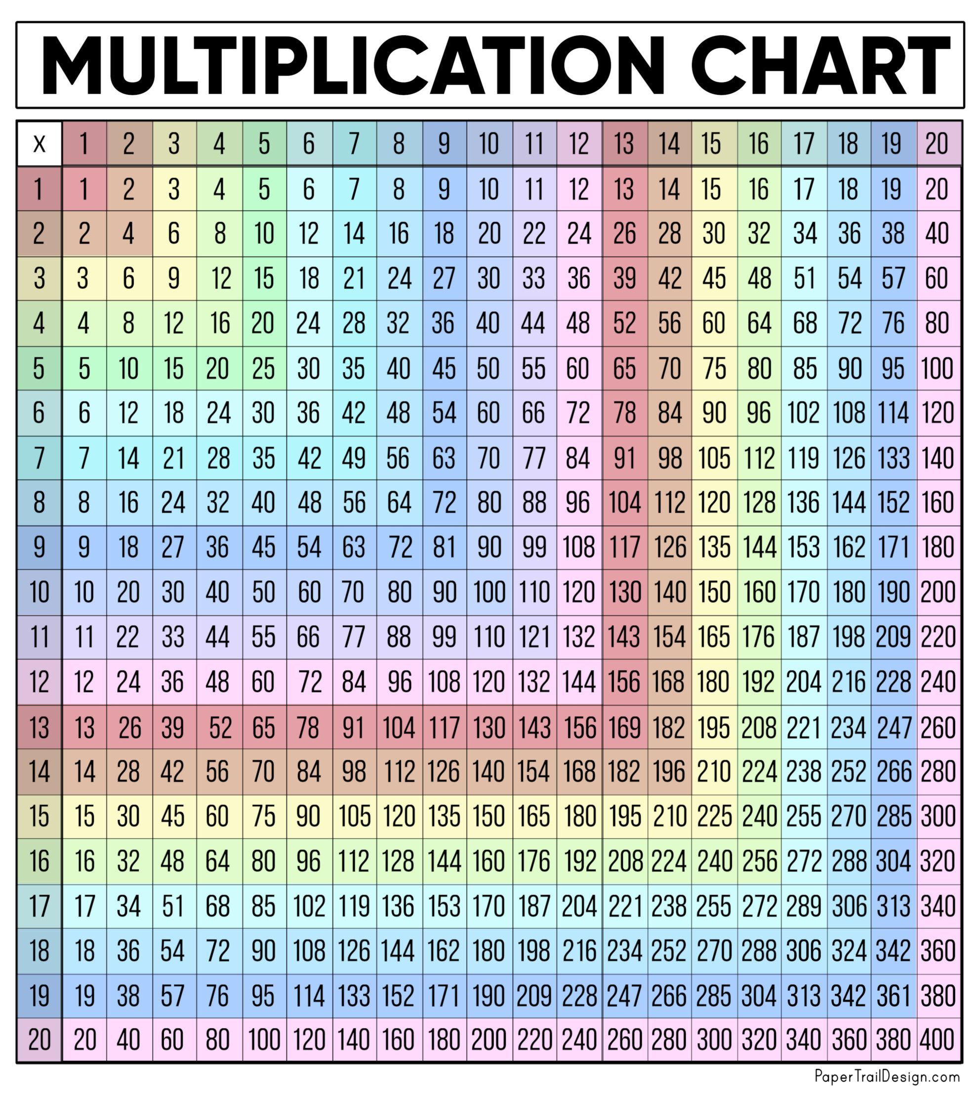 Free Multiplication Chart Printable | Paper Trail Design