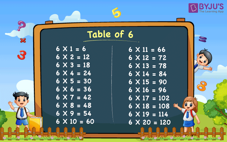 Table of 6 up to 20 times | 6 times table | Download PDF