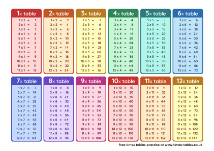 Free A4 Printable Multiplication Grid and Times Tables Sheets