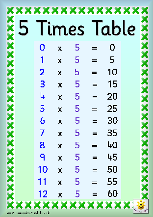 Free Printable Maths Resource Problem Solving Strategies