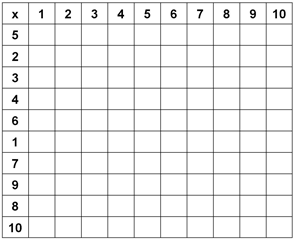 The Times Tables Teaching Pack
