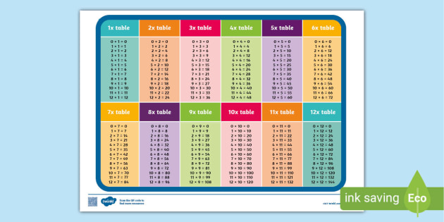 Times Table Poster (up to 12): Teacher-Made Resource