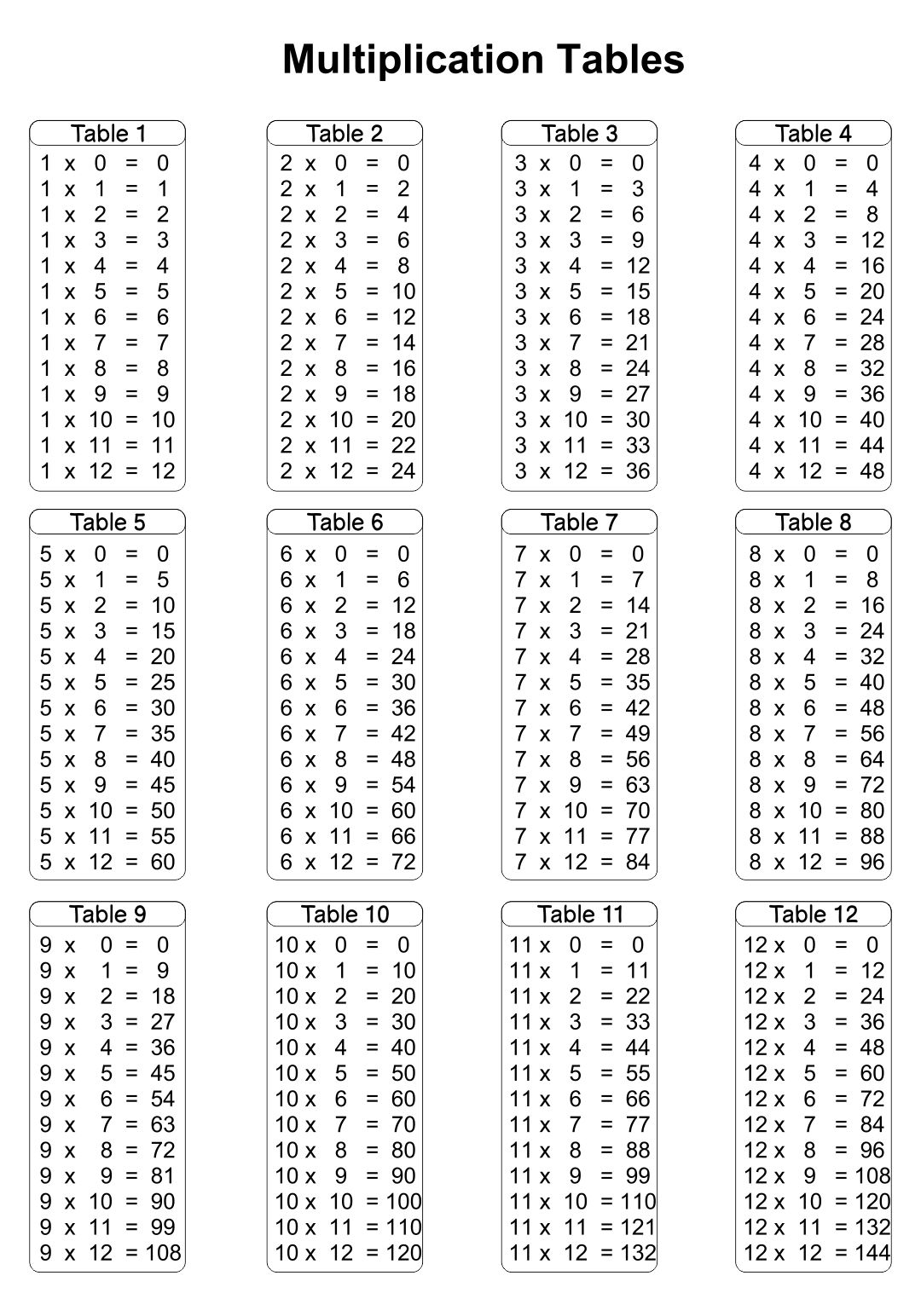 time-tables-multiplication-chart-20-10-free-pdf-printables-worksheets-library for Free Multiplication Tables 1 12 Printable Worksheets Pdf Time Tables Multiplication Chart 20 - 10 Free PDF Printables ... - Worksheets Library for Free Multiplication Tables 1 12 Printable Worksheets Pdf