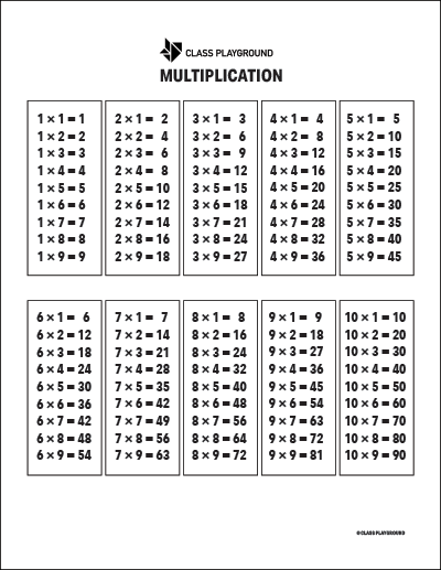 Multiplication Table - Class Playground
