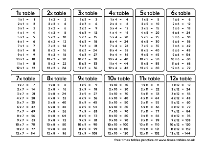 printable multiplication times table
