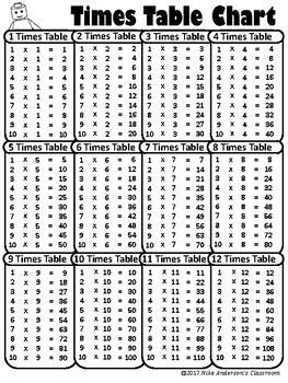 Free Printable Multiplication Times Table Charts By Nike 0A7