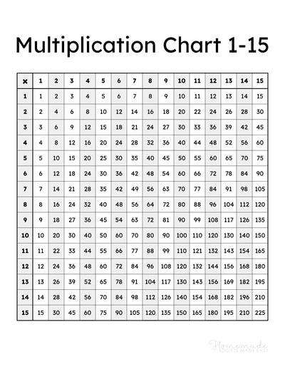 Multiplication Charts - Free Printable Times Table PDFs 1-12, 1-15 ...
