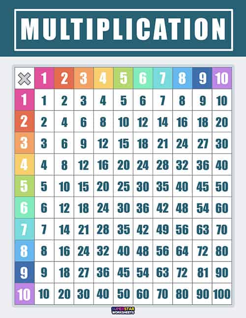 Multiplication Chart -Worksheets Library