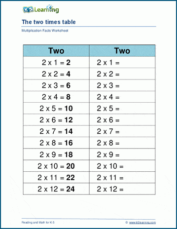 Multiplying by 2 worksheets | Worsheets library