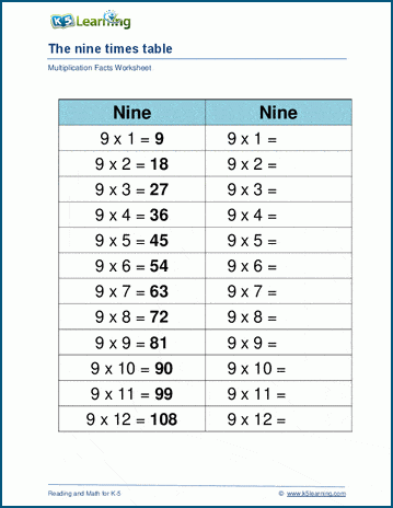 Multiplying by 9 worksheets | Worsheets library
