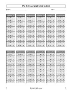 printable multiplication worksheets 1 through 12