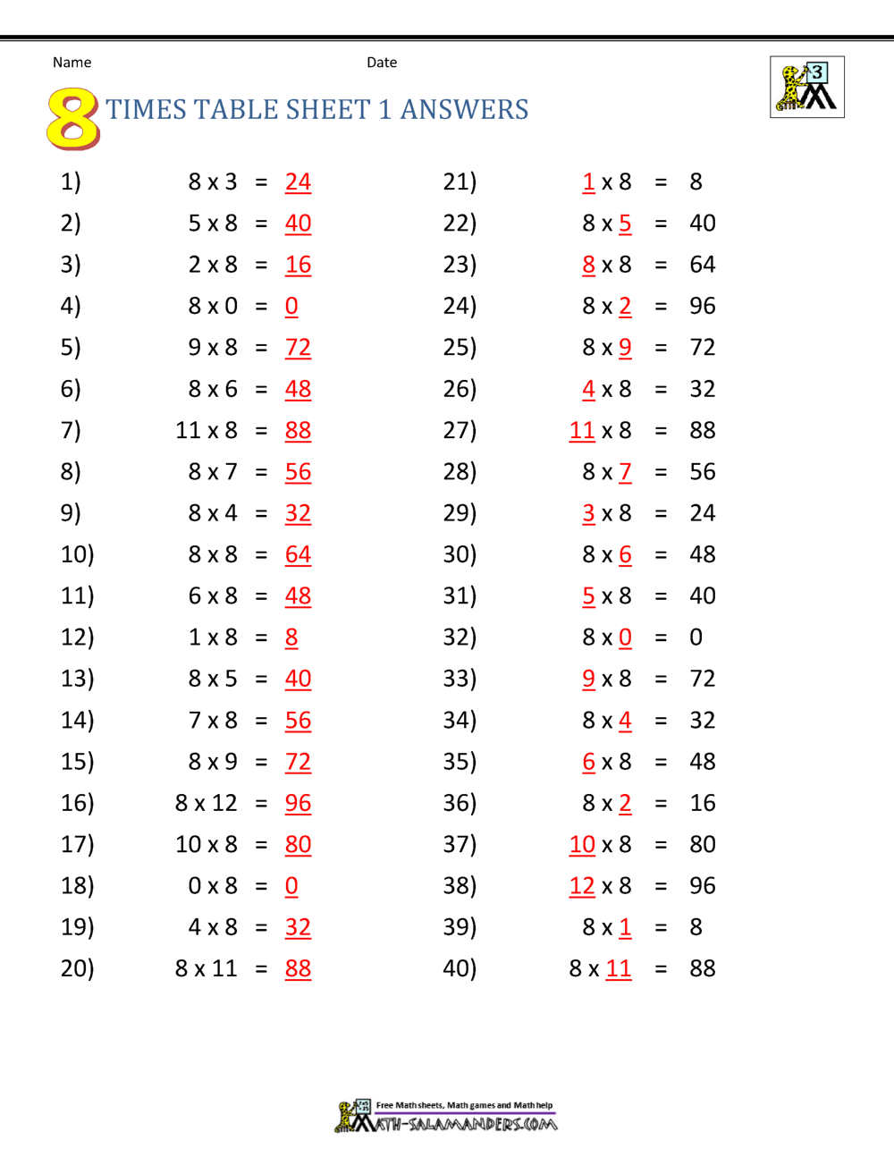 Multiplication Drill Sheets 3rd Grade
