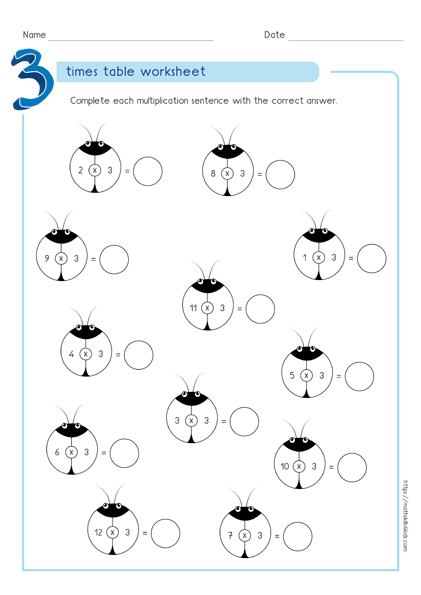 3 times table worksheets PDF | Multiplying by 3 activities