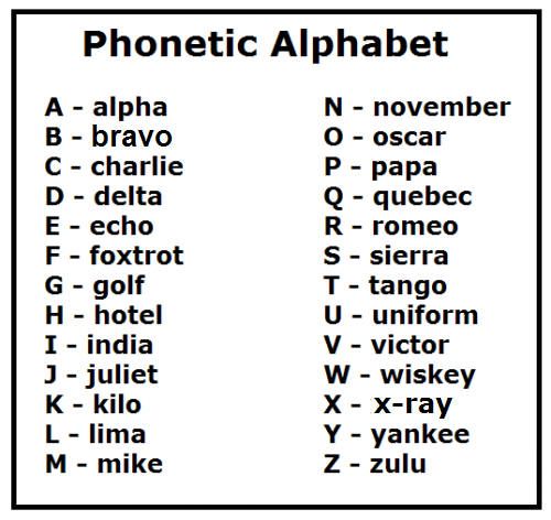 printable nato alphabet