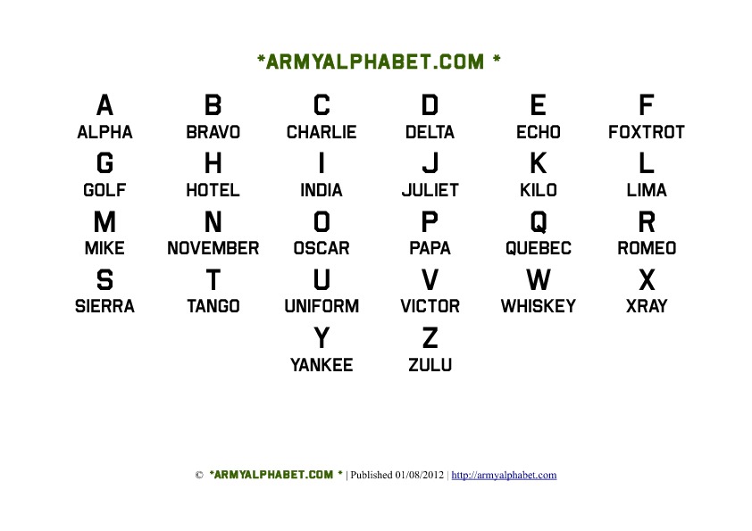 Army Alphabet Chart | Army Alphabet Com