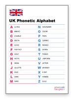 UK Phonetic Alphabet - Free Download