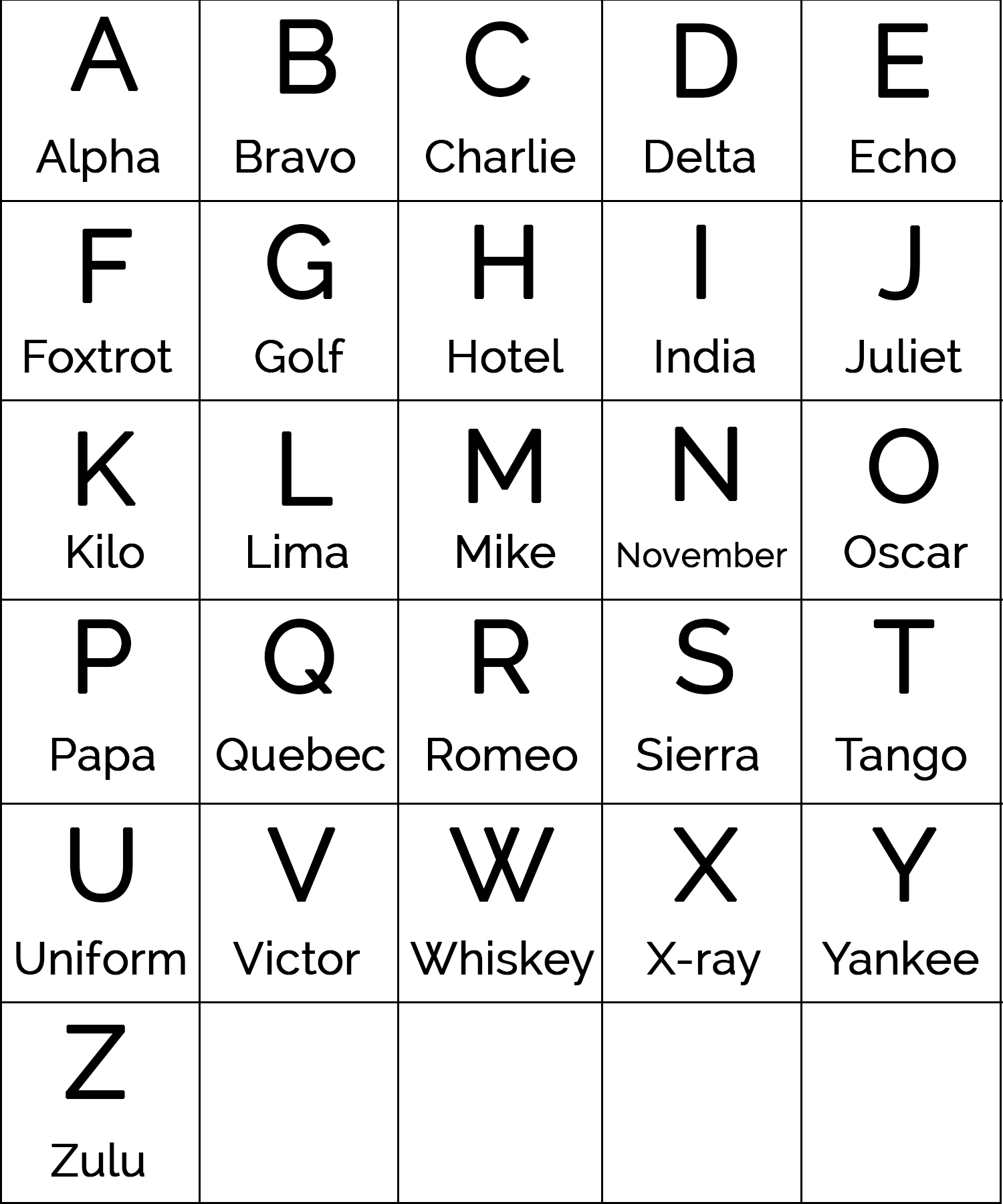 Military Alphabet | Code Language of the Armed Forces