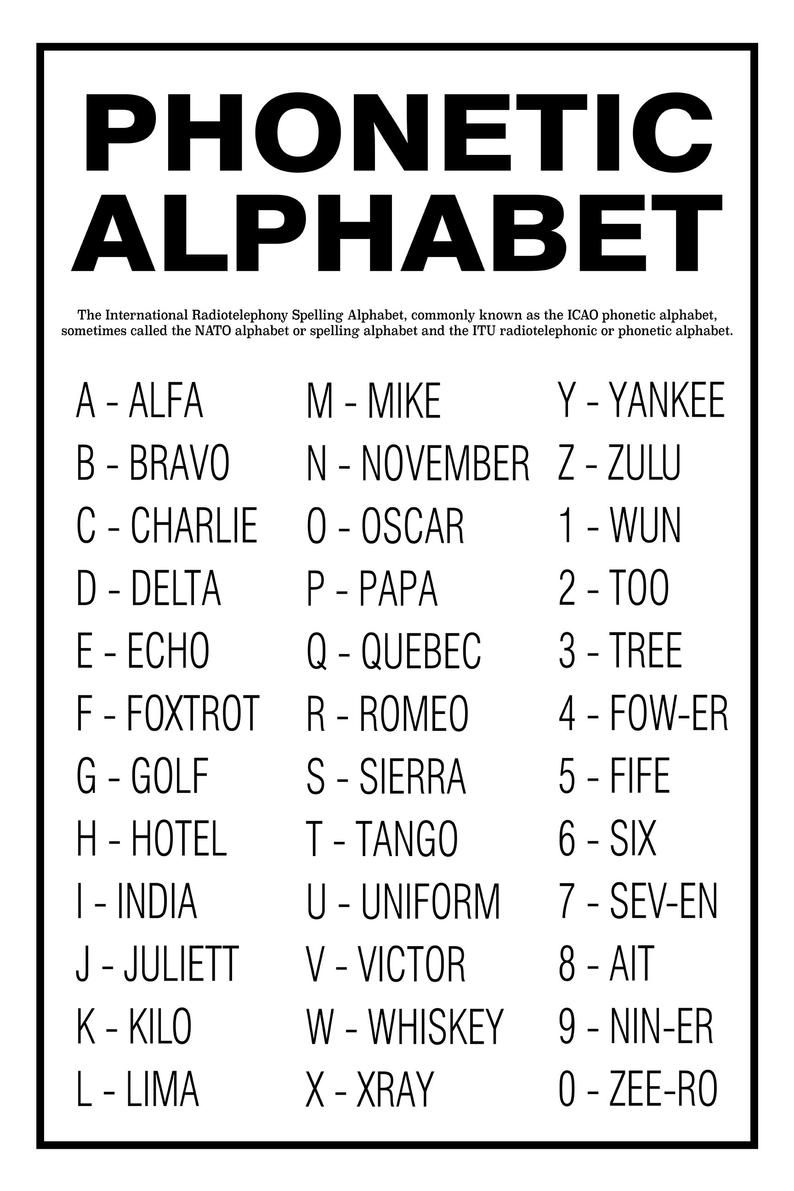 printable nato alphabet