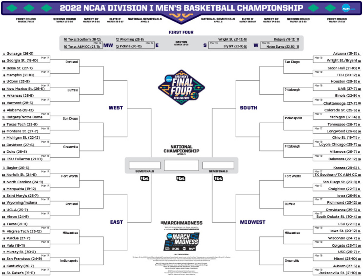 Printable NCAA Tournament Bracket for March Madness 2022 - Athlon ...